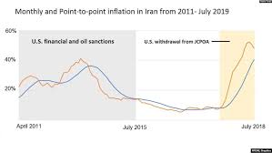 Iran Inflation Rate Hits Record High