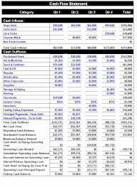 The spreadsheet consists of five columns. Financial Analysis Of An Agricultural Business The Cash Flow Statement