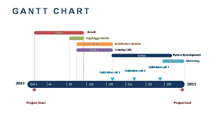 Smart Gantt Charts Powerslides