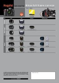 Hugyfot Lens Chart For Nikon Full Frame Cameras