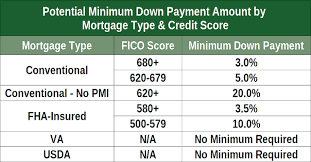 Pin On Bankruptcy And Qualifying For A Mortgage Loan In Kentucky