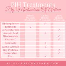 Image result for Mild PIH Management