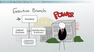 Constitution only established the positions of president and vice president, the executive branch has grown in size and scope. Executive Branch Powers What Does The Executive Branch Do Video Lesson Transcript Study Com