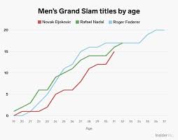 Novak Djokovics Australian Open Win Turned Up The Heat On