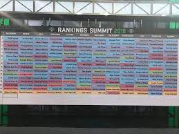 Basketball draft challengebasketball draft challenge. Adam Schefter On Twitter Results From One Of Espn S First Fantasy Football Drafts For The 2018 Season