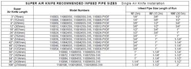 Pipe Size