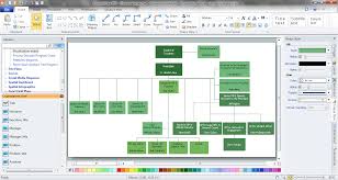 functional organizational structure organizational chart