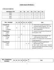 Pre u stpm ekonomi penggal 1. Analisa Stpm Sejarah Penggal 1 Unjuran Soalan Stpm Penggal 1 A Analisa Soalan Mengikut Tema Sejarah Penggal 1 Stpm Tema 1 Tema 2 Tema 3 Tema 4 Course Hero