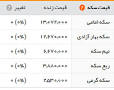 Image result for ‫قیمت سکه پارسیان در روز 20 مهر 97‬‎