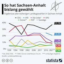 Bürgermeisterwahlen in den kreisangehörigen gemeinden 1 (zur terminübersicht.) 2021: Tu57ohrcam S5m