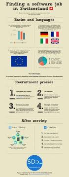 15 Best Job As Programmer Images In 2020 Programmer Job Software Development