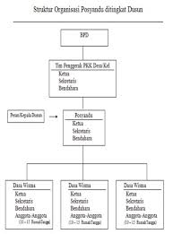 We did not find results for: Penanggung Jawab Dan Pengorganisasian Posyandu Di Tingkat Dusun Arali2008 Opini Dari Fakta Empiris