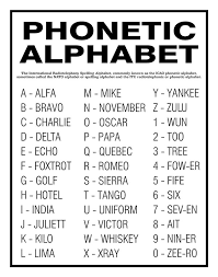 Eine buchstabiertafel (oder buchstabieralphabet, telefonalphabet, funkalphabet,. Is It Common In Native English Speaking Countries To Spell A Word On The Call By Saying Another Word Associated With That Alphabet Or Is It Not Common At All Quora