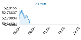 Live Crude Oil Price In Euros Oil Eur Live Crude Oil
