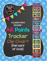Ar Points Clip Chart In Polka Dots Chalkboard For
