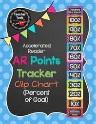 ar points clip chart in polka dots chalkboard for