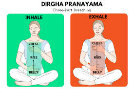 Dirgha Pranayama