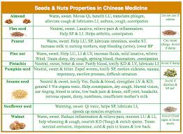 Eastern Nutrition Seeds And Nuts Functions Acupro Academy