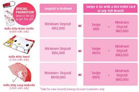 Bonus interest rate of up to 1.30% p.a. Hong Leong Bank Gives Away Gold Bar For The Launch Of Its New Hello Kitty Debit Card