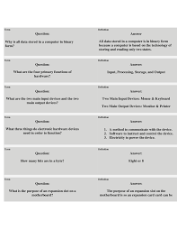 Revise data storage for ict gcse and learn about how rom and ram work and the types of backing store devices that can be used. Questions About Computer Docsity