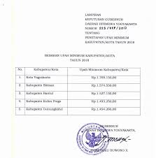 95 peratus benefisiari adalah pekerja asing. Daftar Umr Bantul 2021 Terbaru Upah Minimum