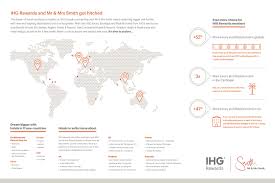 Check spelling or type a new query. Ihg Rewards Ties The Knot With Mr Mrs Smith Giving Loyalty Members Even More Choice For Luxury And Lifestyle Stays