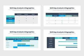 63 million americans, many of them children, live in areas with a shortage of dental care. Skill Gap Analysis Infographics Slidequest