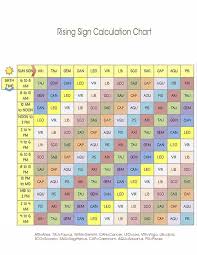 Rising Signconversion Chart Chart Astrology Signs Signs