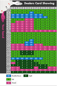 Advanced Blackjack Strategy Chart Weldingwelding