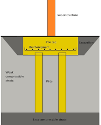 We did not find results for: Pile Cap Designing Buildings Wiki