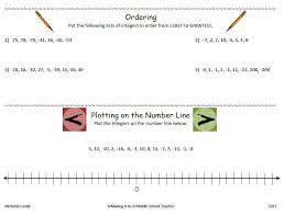 Ordering Integers Plotting Integers On The Number Line Math Integers Number Line Math Classroom