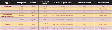 Reglementation Et Etiquetage 2 Bio Lineaires Le Magazine Professionnel Des Points De Ventes Bio Biodynamiques Et Dietetiques