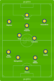 Marcado adriano, atlético de madri, barcelona, dani alves, diego alves, escalação seleção brasileira, felipe luis, jogadores. Brasil X Equador Veja Onde Assistir Escalacoes Desfalques E Arbitragem Eliminatorias America Do Sul Ge