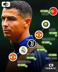 Greatest international goalscorer of all-time