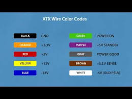 Converting Computer Atx Power Supply To Lab Bench Power Supply Youtube Youtube Computer Power Supplies Computer Supplies Computer Maintenance