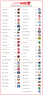 Espn.com ranks all of the 2017 nfl draft prospects, sorted by rating and complete with stats and player scouting reports. 2017 Nfl Draft Big Board Complete Overall Rankings Nfl Draft Draught Nfl