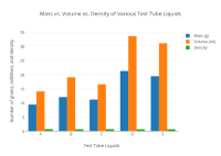 Liquid Density Chart G Ml Marijuana Math Calculating