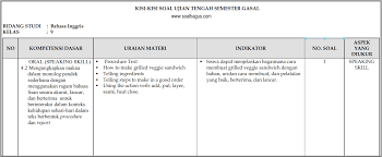 Demikianlah beberapa latihan soal uas kelas 9 semester 1 (ganjil) yang dapat kami bagikan untuk sahabat buku paket dimana saja berada, walau belum sepenuhnya lengkap. Kisi Kisi Uts B Inggris Kelas 9 Semester 1 Ganjil Soalbagus Com