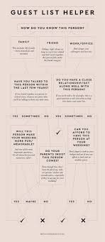 How much money to spend on your wedding really depends on your priorities, your access to spendable money and your expectations. Wedding Guest List Guide Philippines Wedding Blog Wedding Guest List Guest List Wedding Event Planning