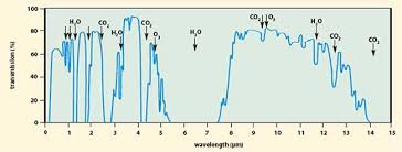 infrared spectral selection it begins with the detector