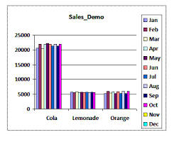 Creating Charts In An Access 2007 Database