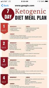 Pin By Janis Davis On Food Drink That I Love Ketogenic Diet Meal Plan Keto Diet Meal Plan Ketogenic Diet For Beginners
