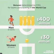 Take last july's women's world cup soccer final for example. The Gender Pay Gap In Sport Why We Must Talk About It Shethepeople Tv