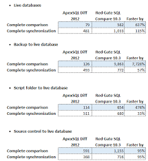 Pin On Apexsql Blog