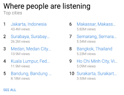 L agu karaoke merupakan lagu yang menghilangkan suara vokal dan memberikan teks/lirik vocal sesuai dengan musik yang mengiringi lagu tersebut yang biasa di sebut midi karaoke. These Music Cities Trigger Streaming Growth In Southeast Asia