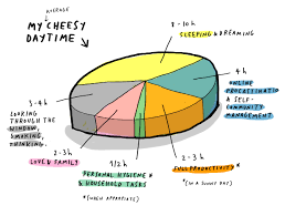 hand drawn pie charts graphs london drawing infographic