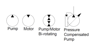 Hydraulic Symbols Understanding Basic Fluid Power Schematics
