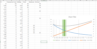 Excel Chart Vertical Gridlines With Variable Intervals