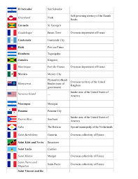 List Of Countries And Capitals With Currency And Language