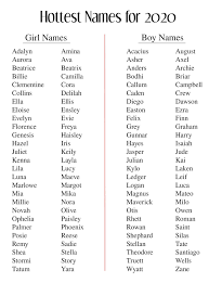 Baby Names For 2020 Baby Girl Names Unique Baby Girl Names Cute Baby Names